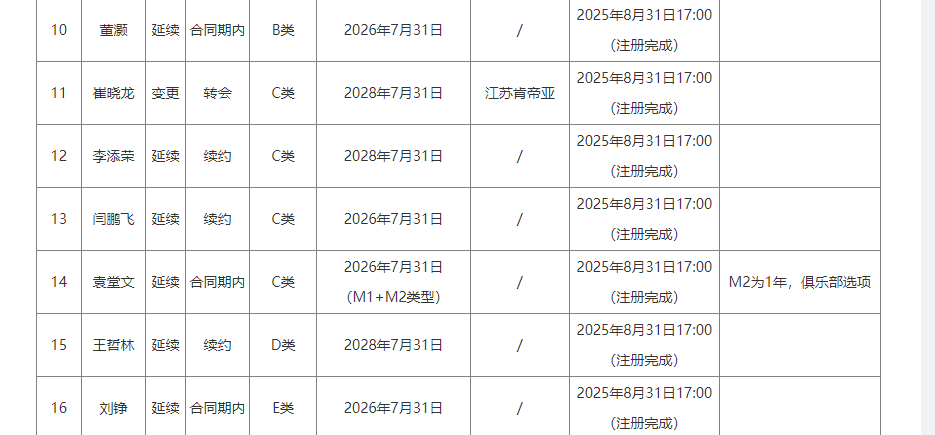 罗马诺：纽卡接近签下阿贾克斯18岁中场斯图尔，总价超2500万欧