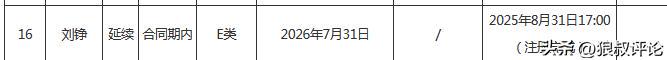 壹号娱乐-比利亚雷亚尔规划九名租借回归球员的未来