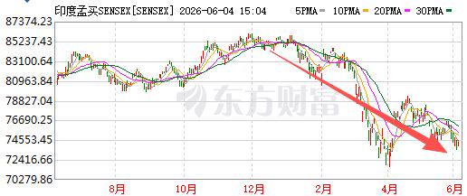 世体:萨拉戈萨抵达巴塞罗那,今天接受西班牙人体检