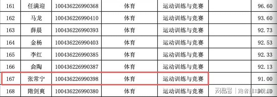 特雷·杨4900万选项在即 奇才面临合同考验