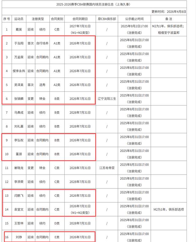 尽管得到了莫兰特,但人员拥挤的开拓者并不打算送走后场老将?