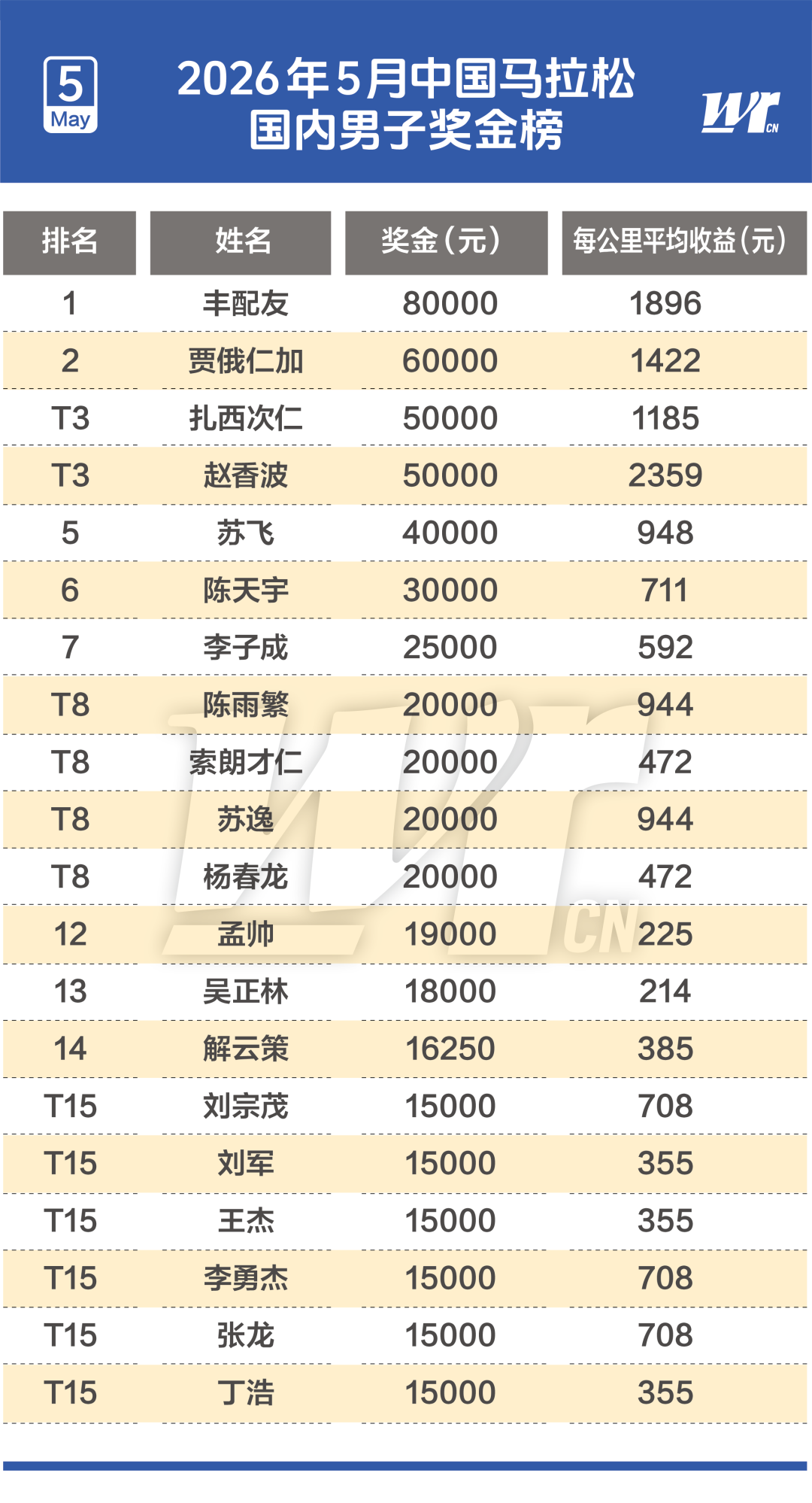 西蒙尼盛赞阿尔瓦雷斯，马竞欲以其为核心建队