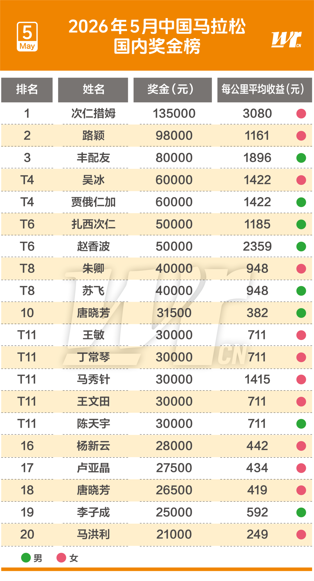 XDM DGW双双夺冠 极限之地城市对抗赛点燃大众电竞热情
