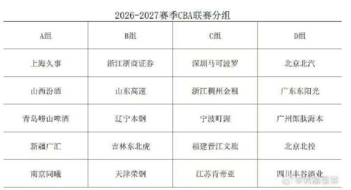 马刺竟是詹姆斯潜在下家？薪资匹配并非完全空想