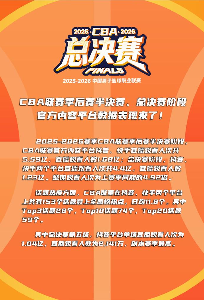 美媒预测雷霆今夏交易送走多尔特