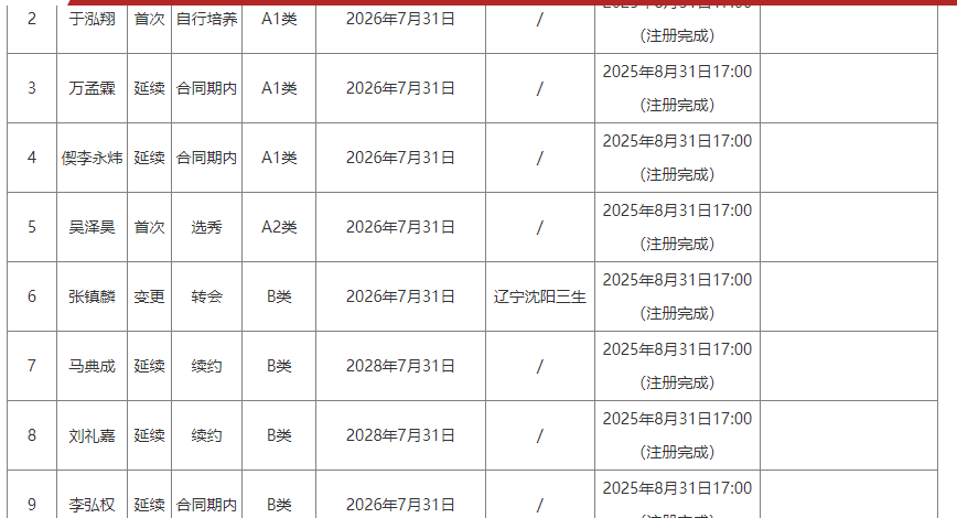 火箭队知难而退？独行侠不愿放人，航天城或无缘追逐第3位巨星