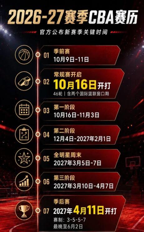 文班亚马拒拿疲劳当比赛借口
