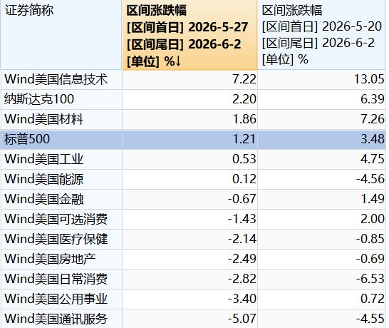 媒评尼克斯总裁最佳操作 布伦森签约居首
