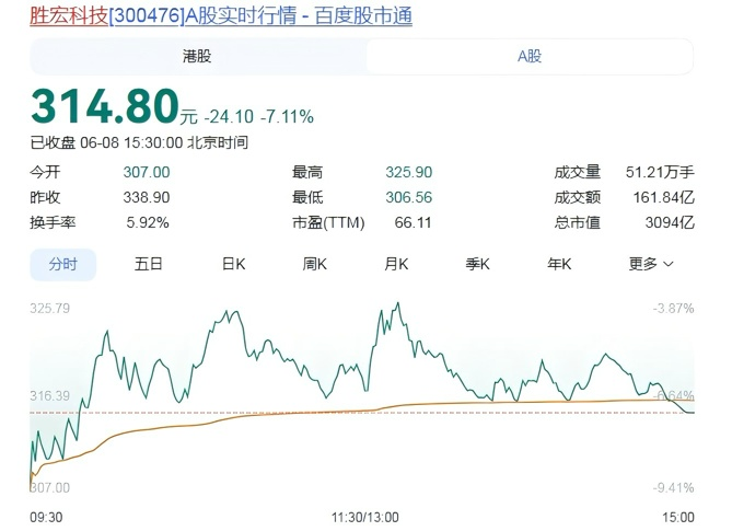 比利亚雷亚尔规划九名租借回归球员的未来
