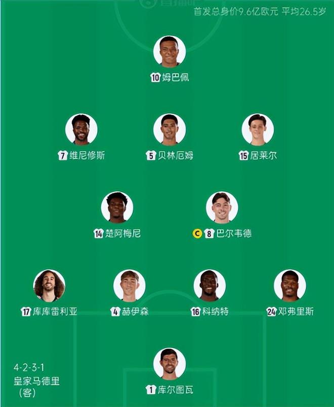 抽掉全部巴萨球员，这套西班牙首发什么水平